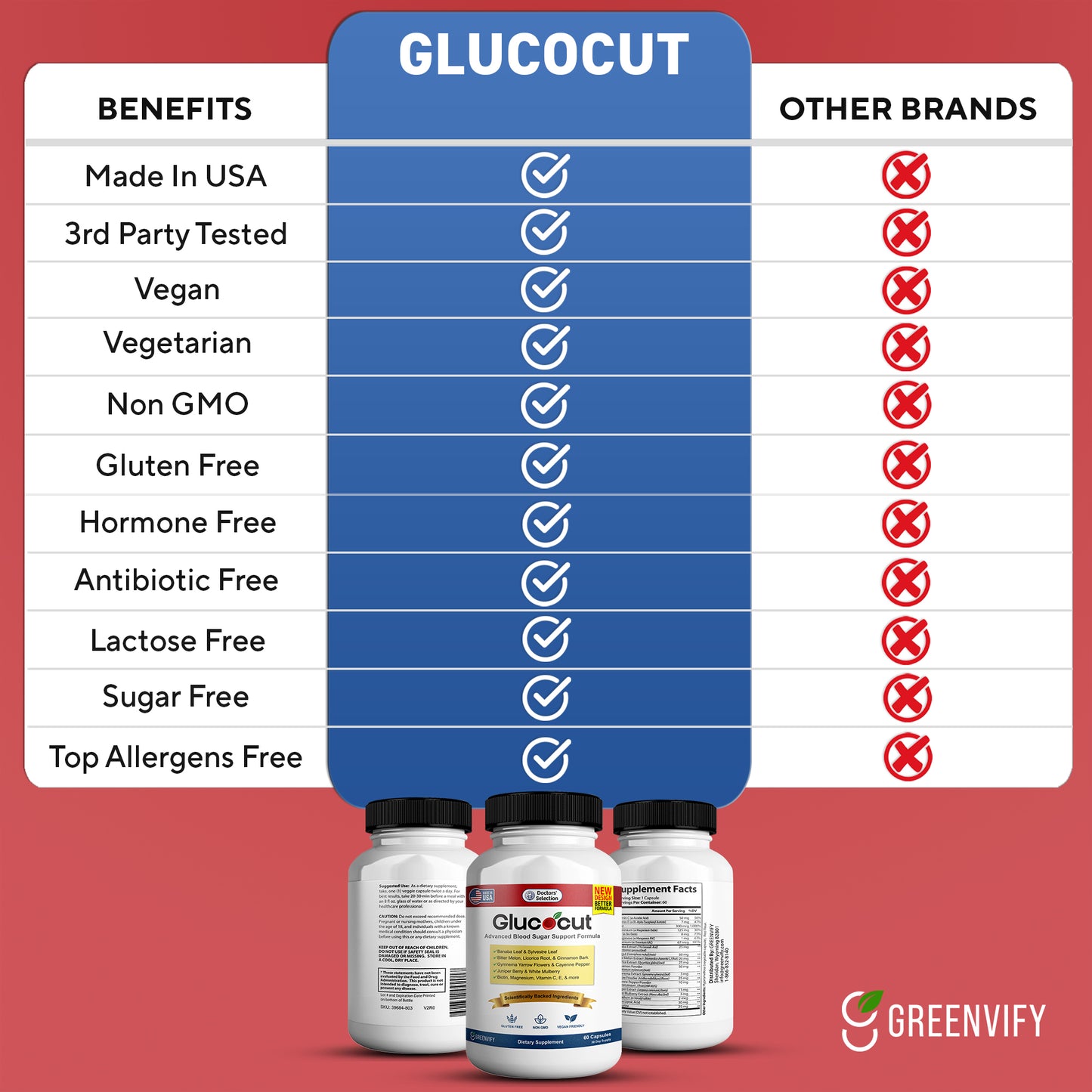 Glucocut Advanced Formula