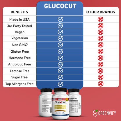 Glucocut Advanced Formula